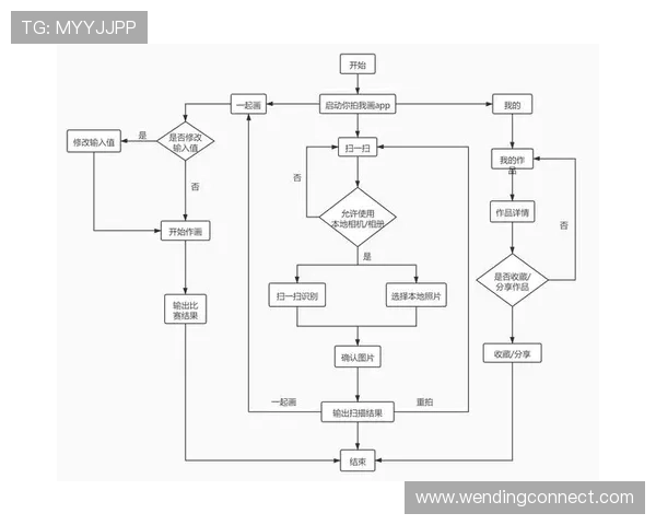问鼎app官网网址入口官方入口地址变更通知及访问流程详细介绍 问鼎app官网网址入口官方入口地址变更通知及访问流程详细介绍