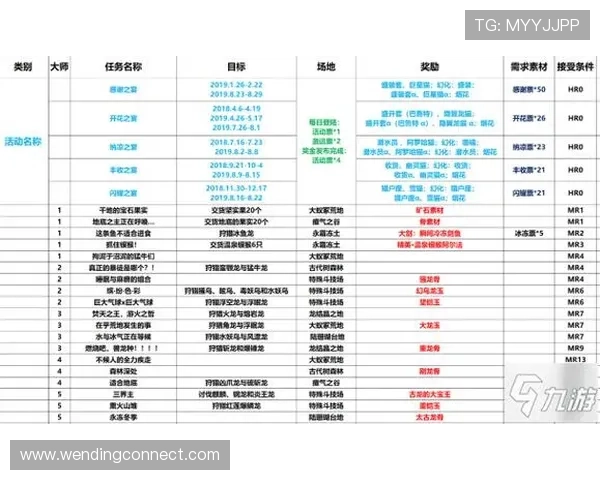 问鼎.cn官方版最新活动资讯:丰富奖励与限时任务全面介绍 问鼎.cn官方版最新活动资讯:丰富奖励与限时任务全面介绍